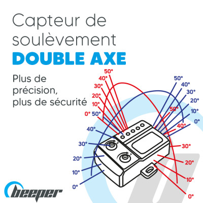 Sensor antielevación para...