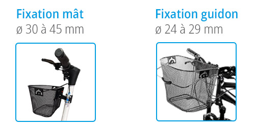 Panier trottinette électrique