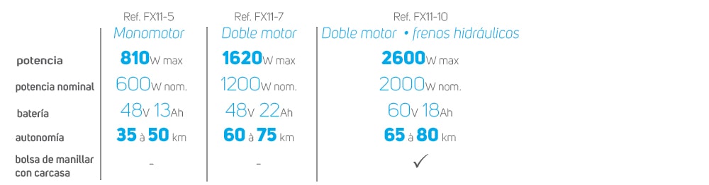 FX11_Descriptions-ES-min.jpg