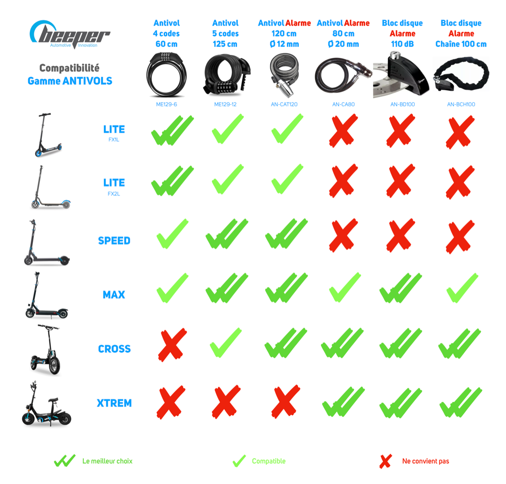 Antivol Trottinette Électrique Scooter Avec Chaîne Anti-vol Pour