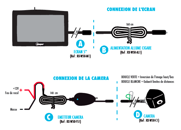 Manuel RW050RF Caméra de recul