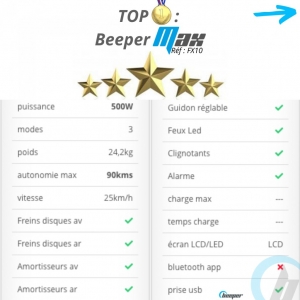 The Beeper Max and Speed voted best scooters 2020 !